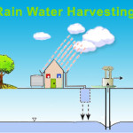 rain-water-harvesting